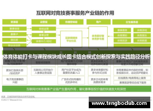 体育体能打卡与课程模块成长图卡结合模式创新探索与实践路径分析