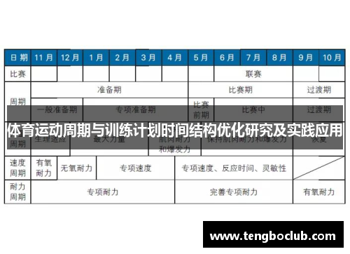 体育运动周期与训练计划时间结构优化研究及实践应用