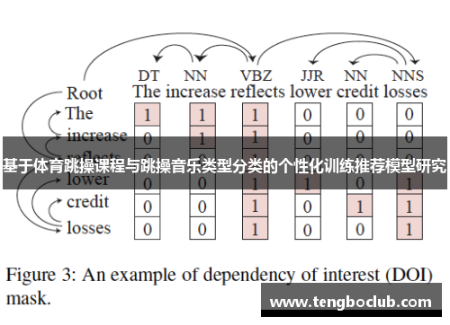 基于体育跳操课程与跳操音乐类型分类的个性化训练推荐模型研究