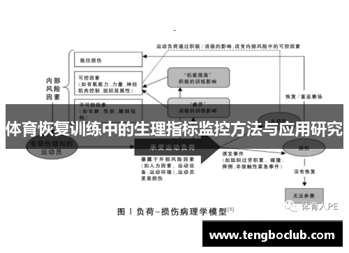 体育恢复训练中的生理指标监控方法与应用研究