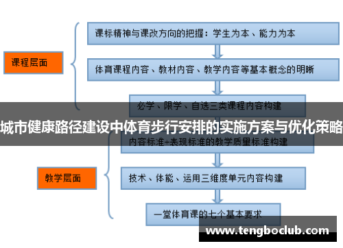 城市健康路径建设中体育步行安排的实施方案与优化策略