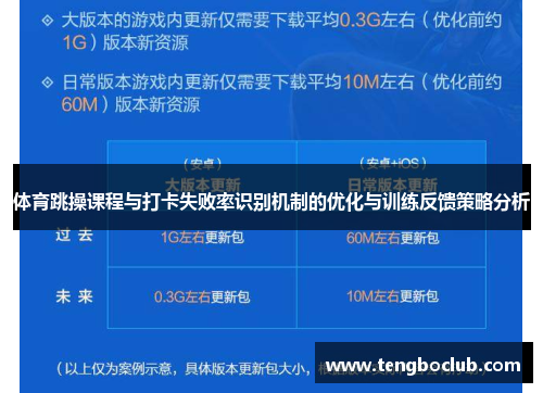 体育跳操课程与打卡失败率识别机制的优化与训练反馈策略分析