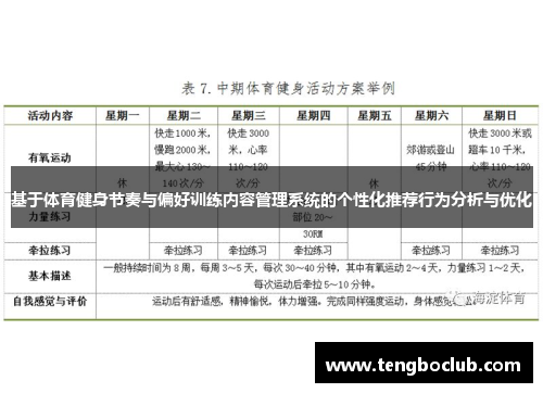 基于体育健身节奏与偏好训练内容管理系统的个性化推荐行为分析与优化