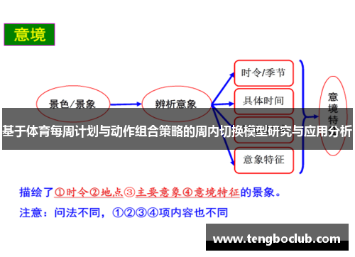 基于体育每周计划与动作组合策略的周内切换模型研究与应用分析